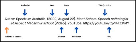 How to Cite a YouTube Video in APA Style 